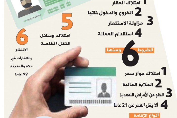 كيفية الحصول على الجنسية السعودية