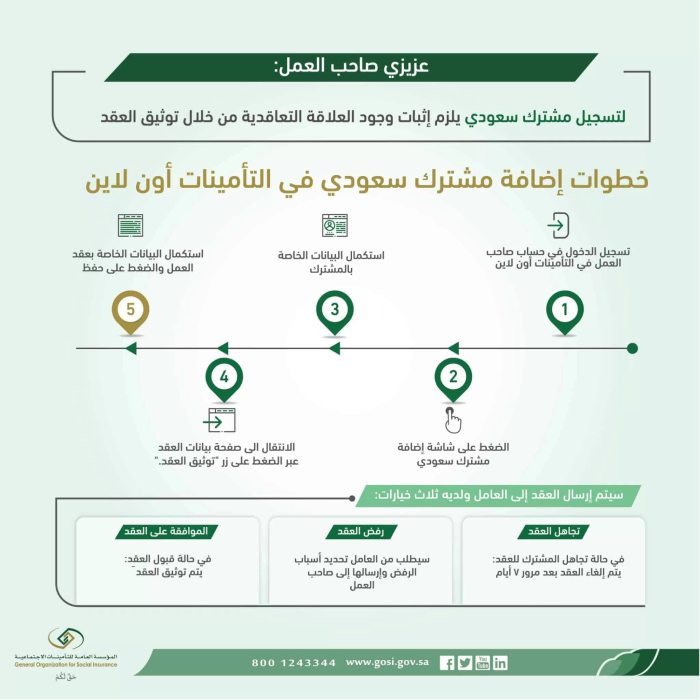 توثيق عقد العمل التأمينات الاجتماعية السعودية